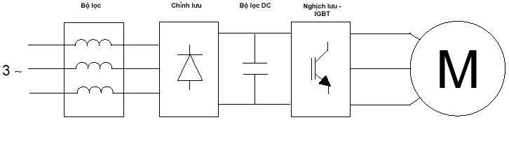 Biến Tần Là Gì?