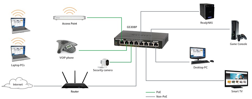 Nguyên lý hoạt động của switch