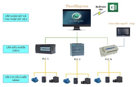 cach-su-dung-scada