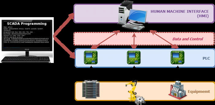 cau-truc-he-thong-scada