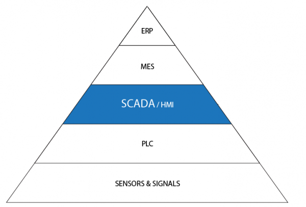 cau-truc-phan-cung-cua-he-thong-scada