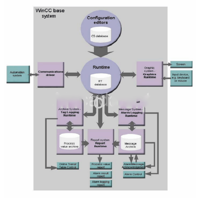 cau-truc-phan-mem-cua-he-thong-scada