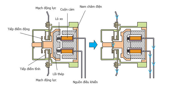 Contactor Là Gì?