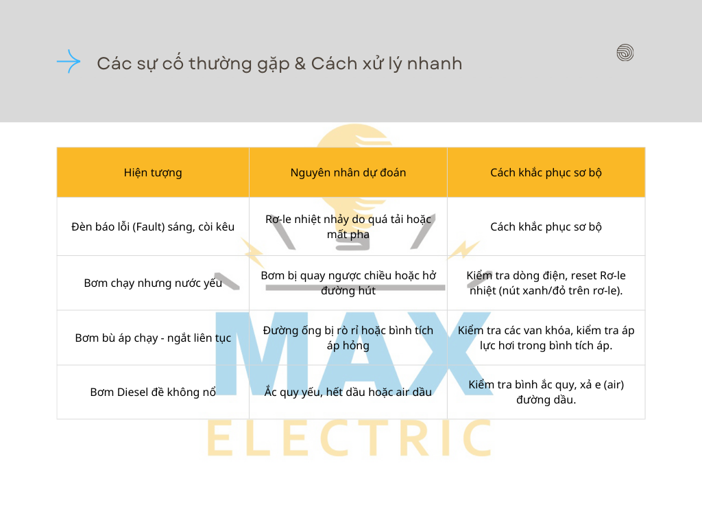 Các sự cố thường gặp & Cách xử lý nhanh