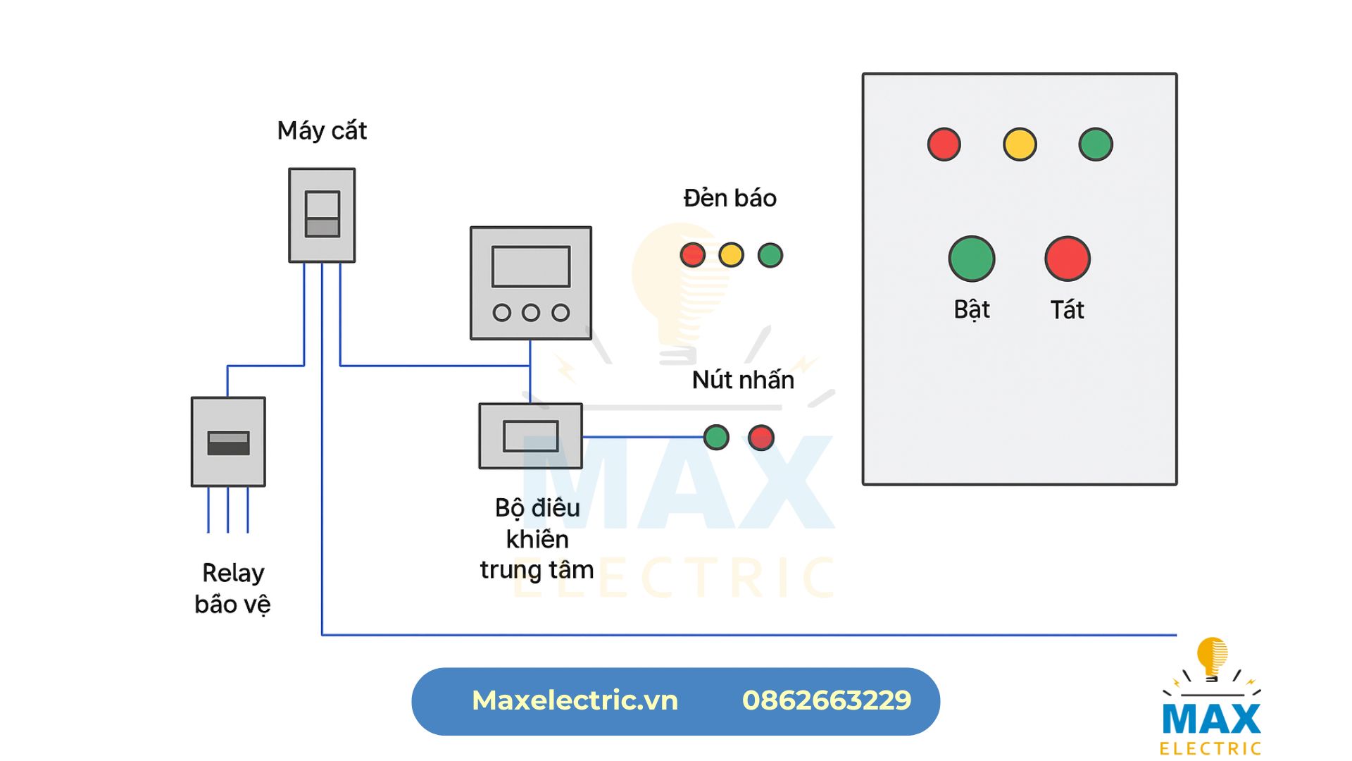 Cấu tạo cơ bản của tủ điện điều khiển bơm PCCC