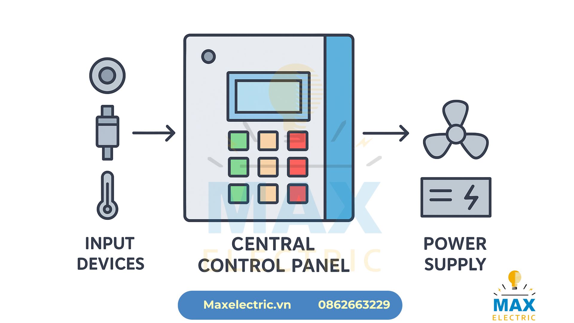 Tủ điện điều khiển trung tâm