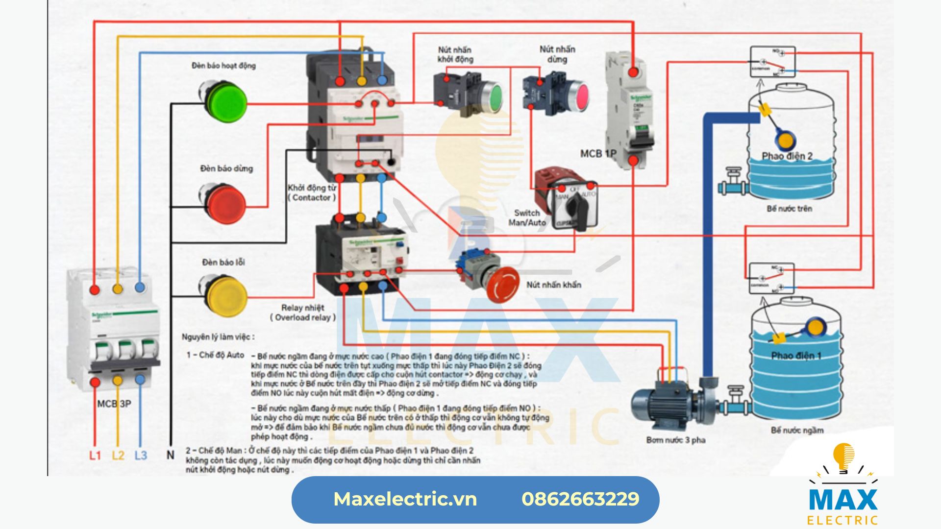 Nguyên lý hoạt động của tủ điện điều khiển động cơ