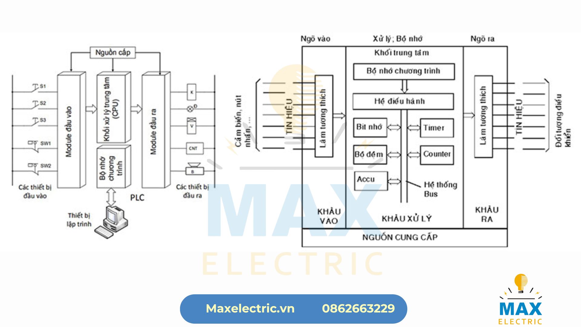 Cấu tạo cơ bản của tủ điện PLC