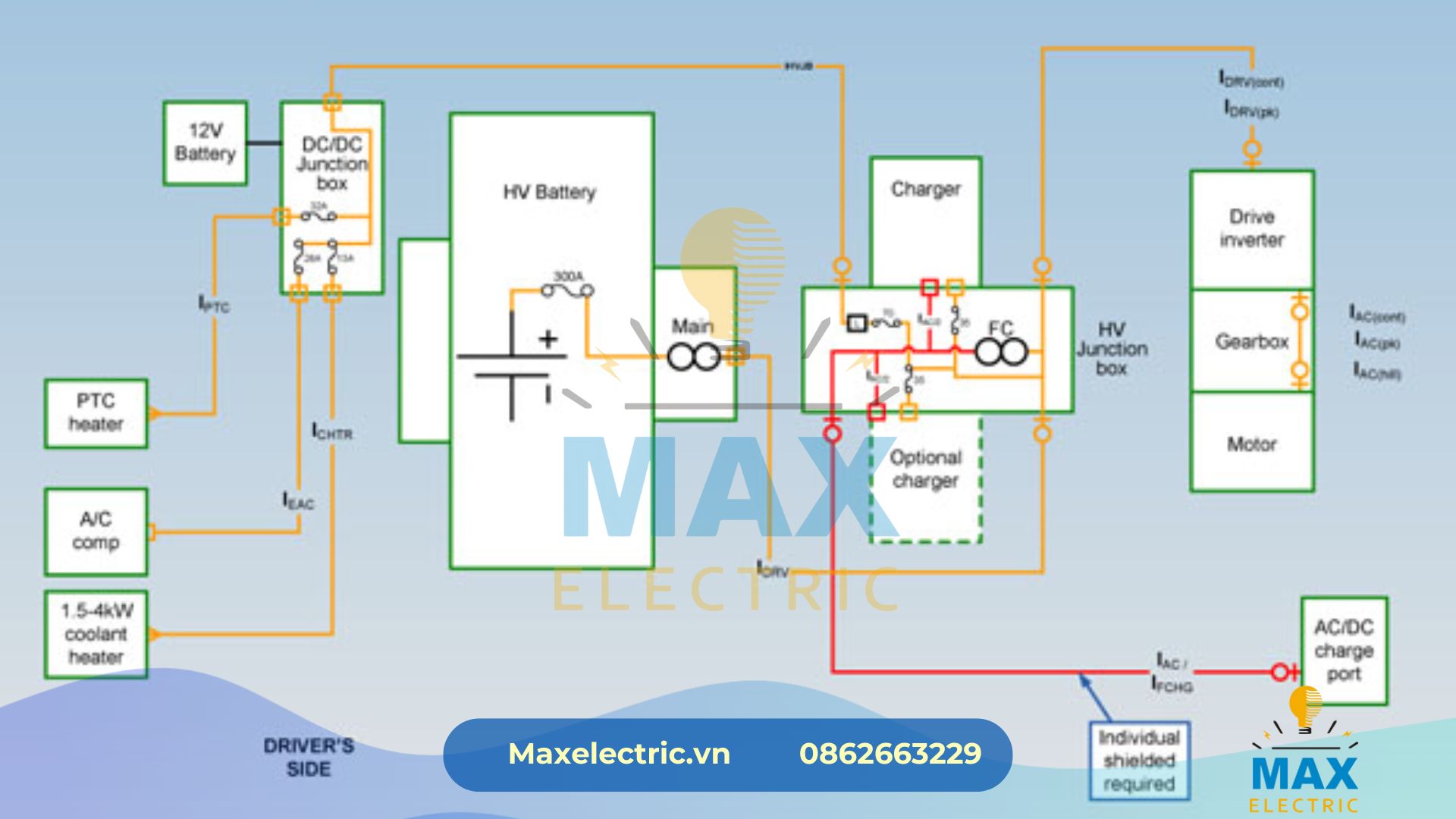 Cấu tạo cơ bản của tủ điện AC cho trạm sạc xe điện Cấu tạo cơ bản của tủ điện AC cho trạm sạc xe điện