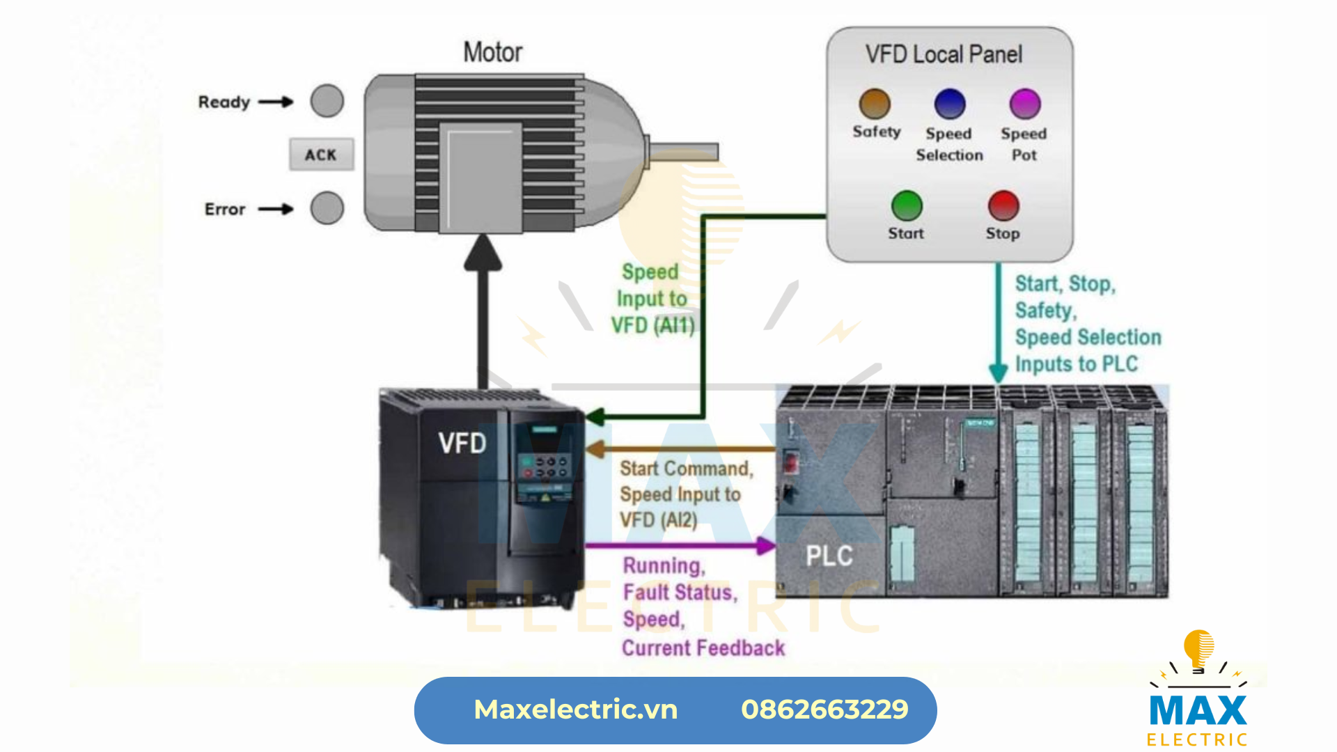 Nguyên lý hoạt động của tủ điện PLC