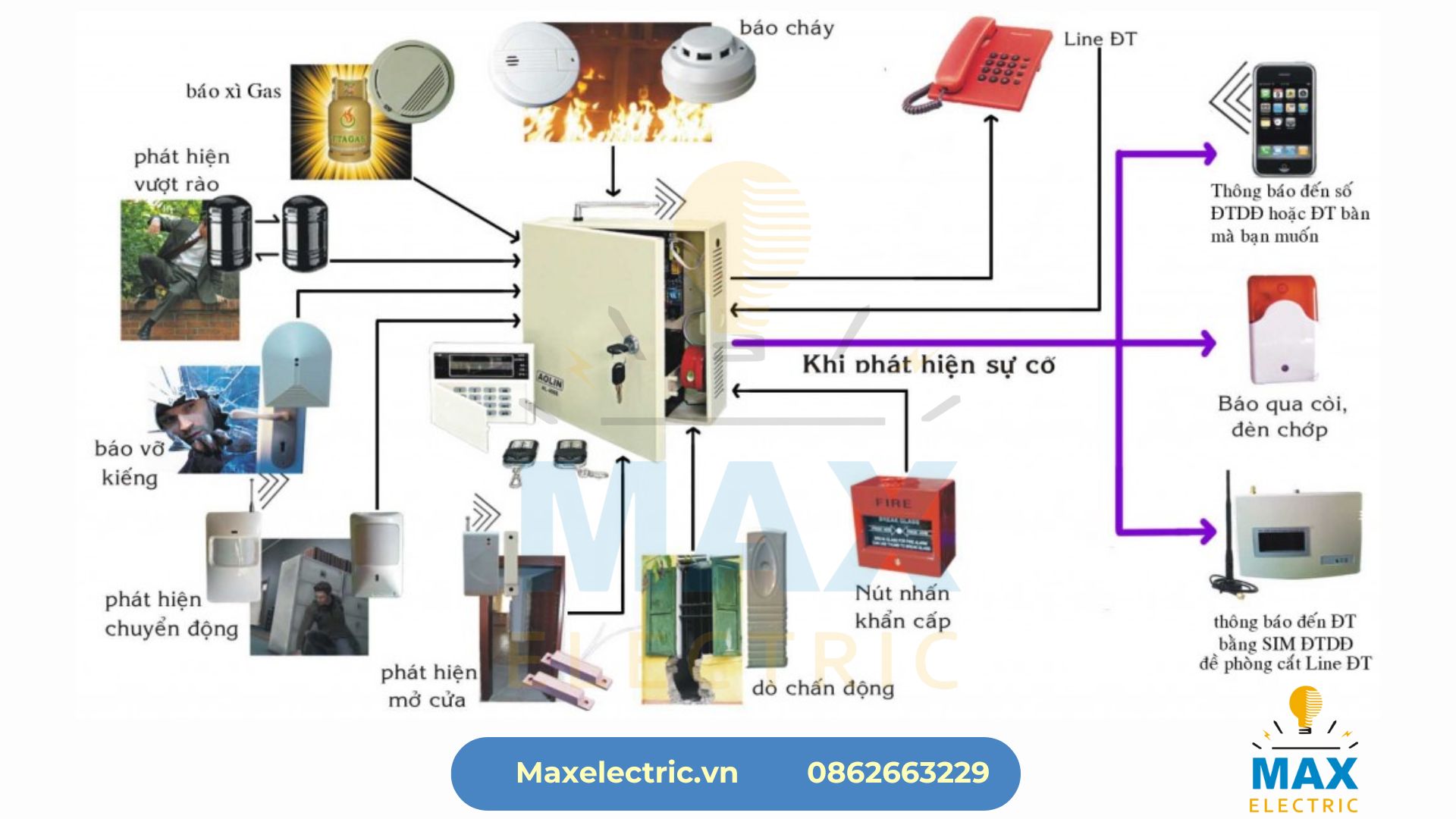 Nguyên lý hoạt động của tủ điều khiển bơm chữa cháy