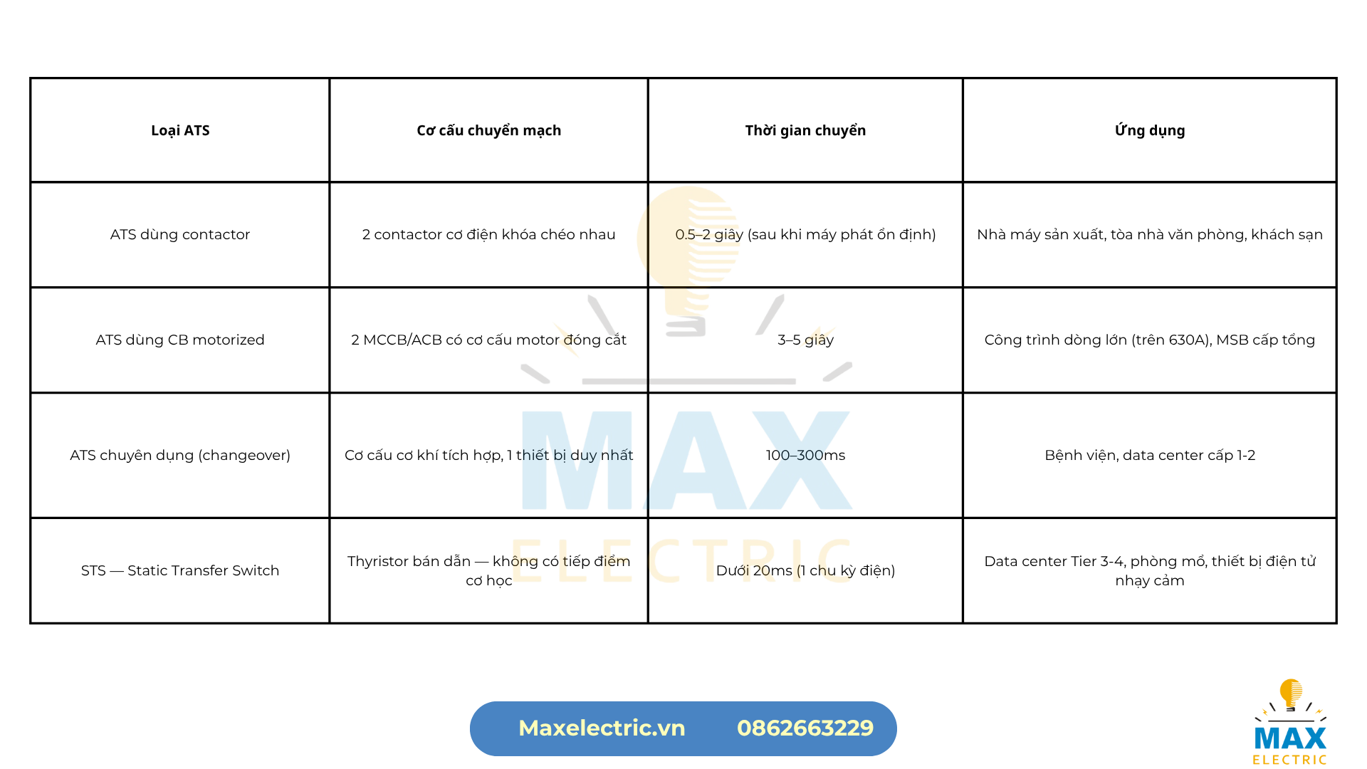 Phân loại tủ điện ATS, 4 loại thông dụng Phân loại tủ điện ATS, 4 loại thông dụng
