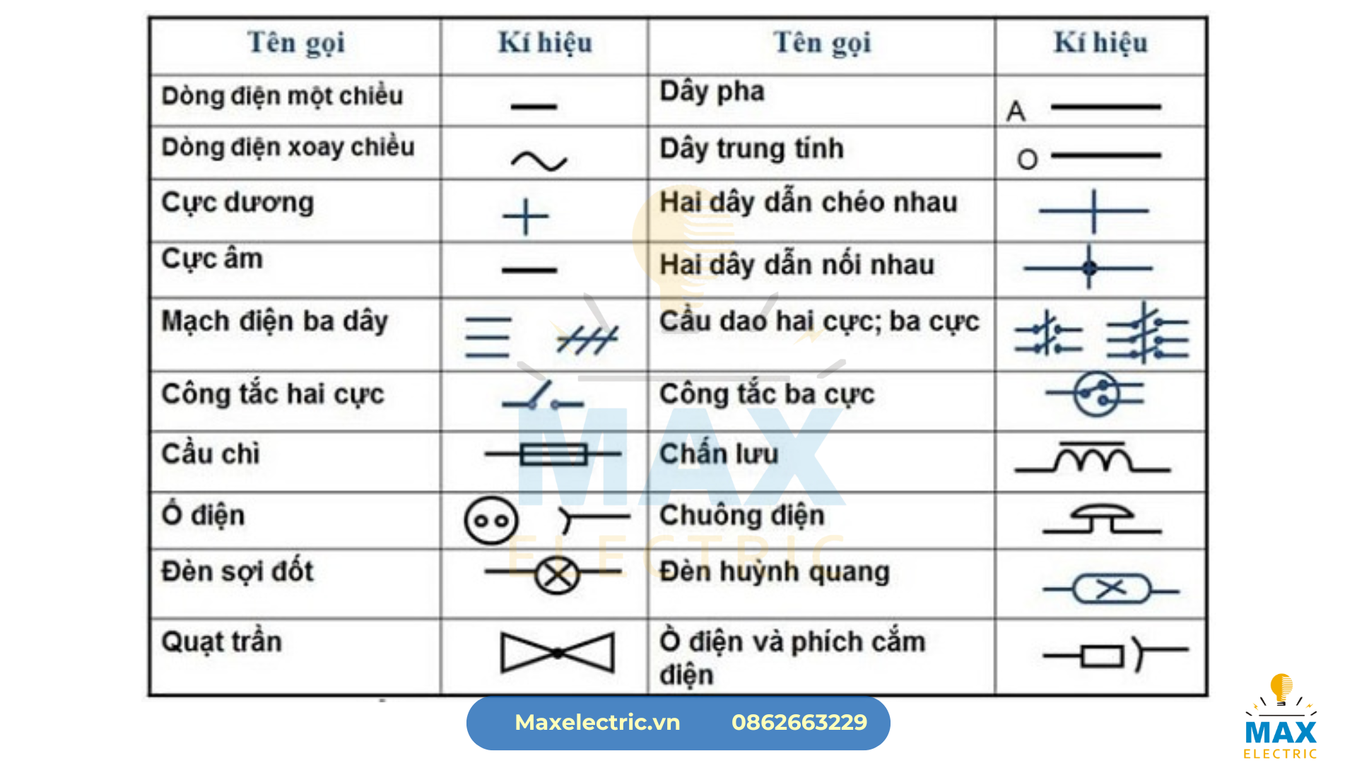 Phân Tích Các Ký Hiệu Cơ Bản Trên Sơ Đồ Nguyên Lý
