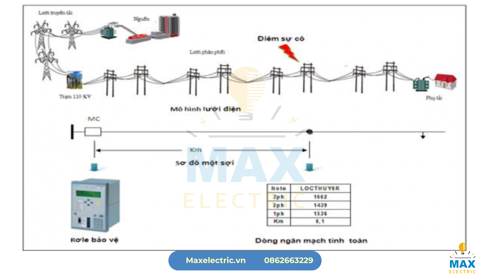 Quy Định An Toàn Mạng Lưới Phân Phối Cáp Điện Quy Định An Toàn Mạng Lưới Phân Phối Cáp Điện