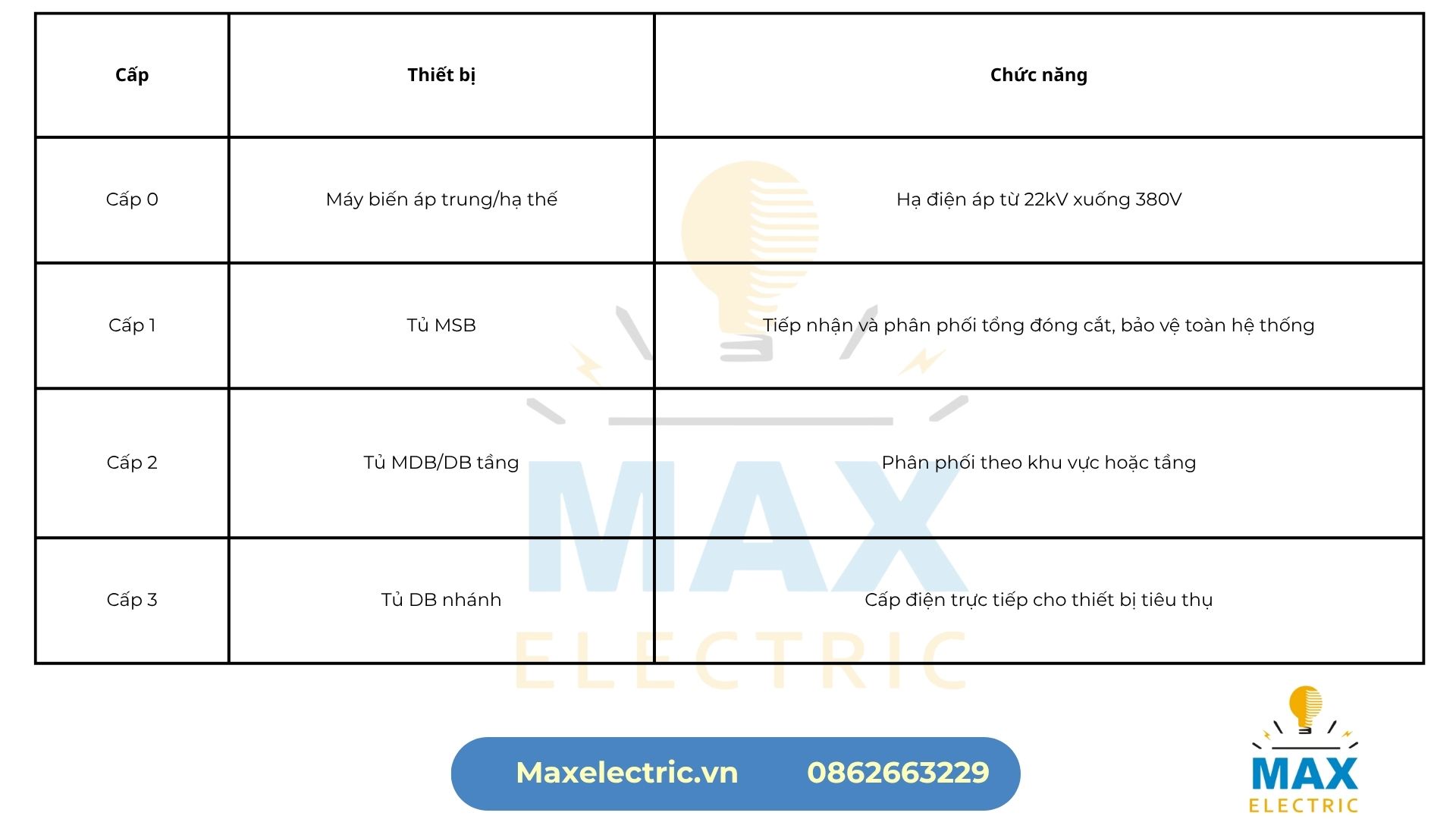 Vị trí MSB trong hệ thống phân cấp điện: