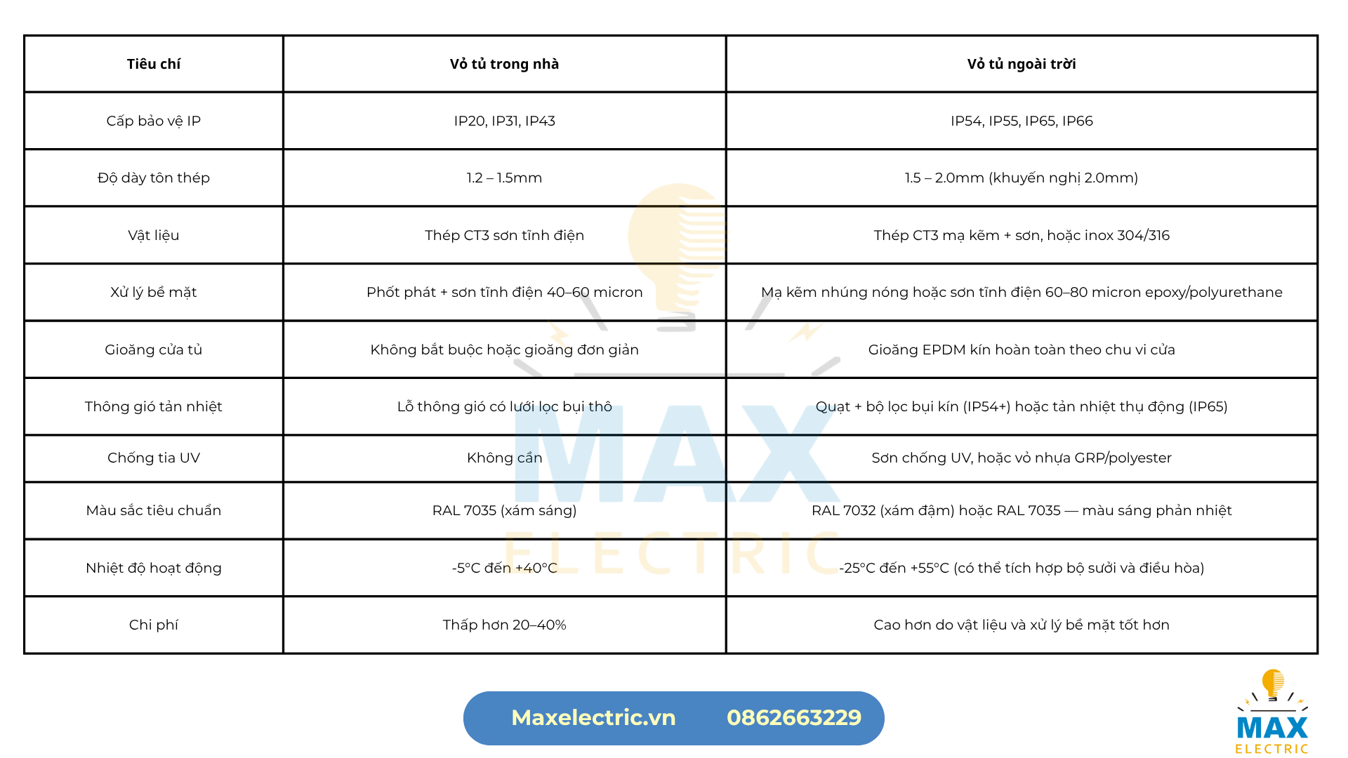 So sánh toàn diện vỏ tủ điện trong nhà và ngoài trời So sánh toàn diện vỏ tủ điện trong nhà và ngoài trời