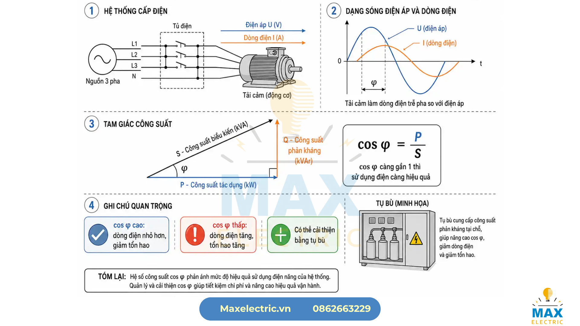 Nguyên Nhân Cốt Lõi Khiến Nhà Máy Bị Tụt Hệ Số Cos Phi