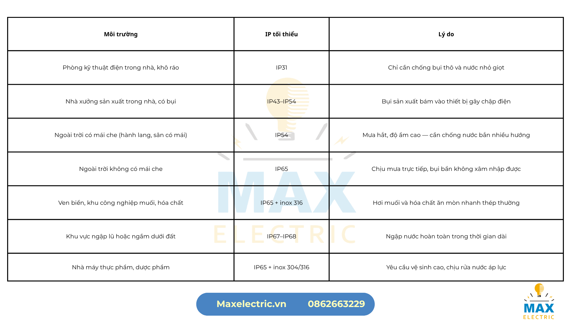 Chọn vỏ tủ điện theo môi trường lắp đặt Chọn vỏ tủ điện theo môi trường lắp đặt