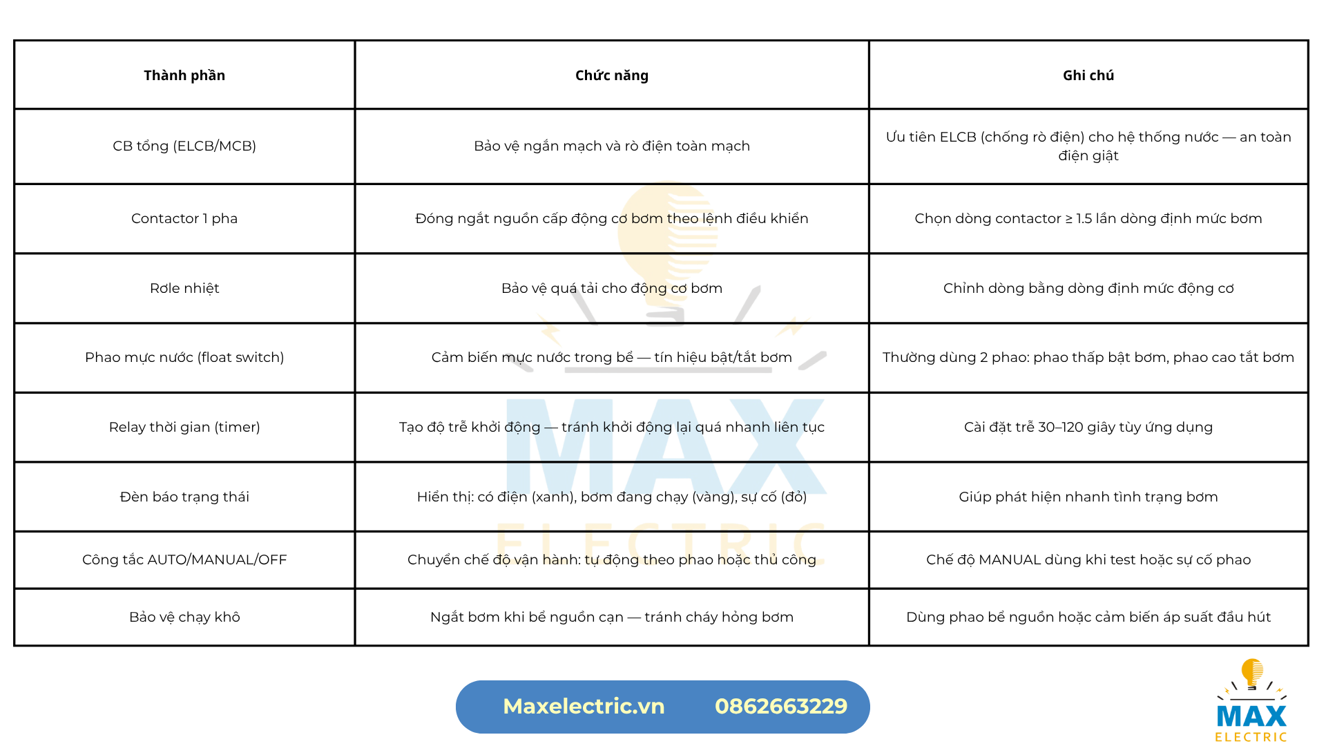 Cấu tạo tủ điều khiển bơm nước 1 pha Cấu tạo tủ điều khiển bơm nước 1 pha