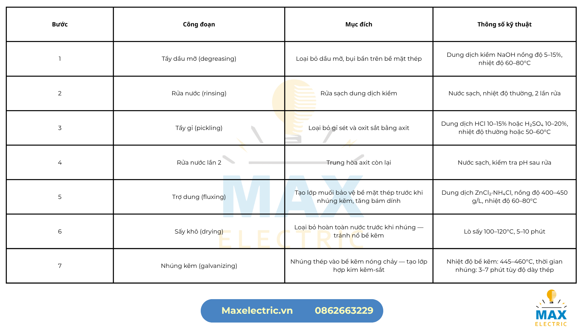 Quy trình sản xuất máng cáp mạ kẽm nhúng nóng