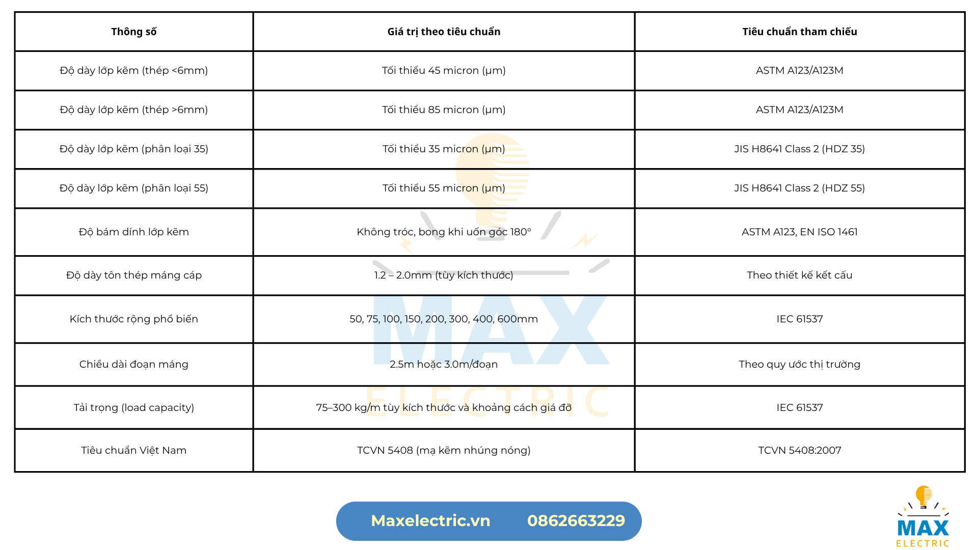 Tiêu chuẩn kỹ thuật máng cáp mạ kẽm nhúng nóng