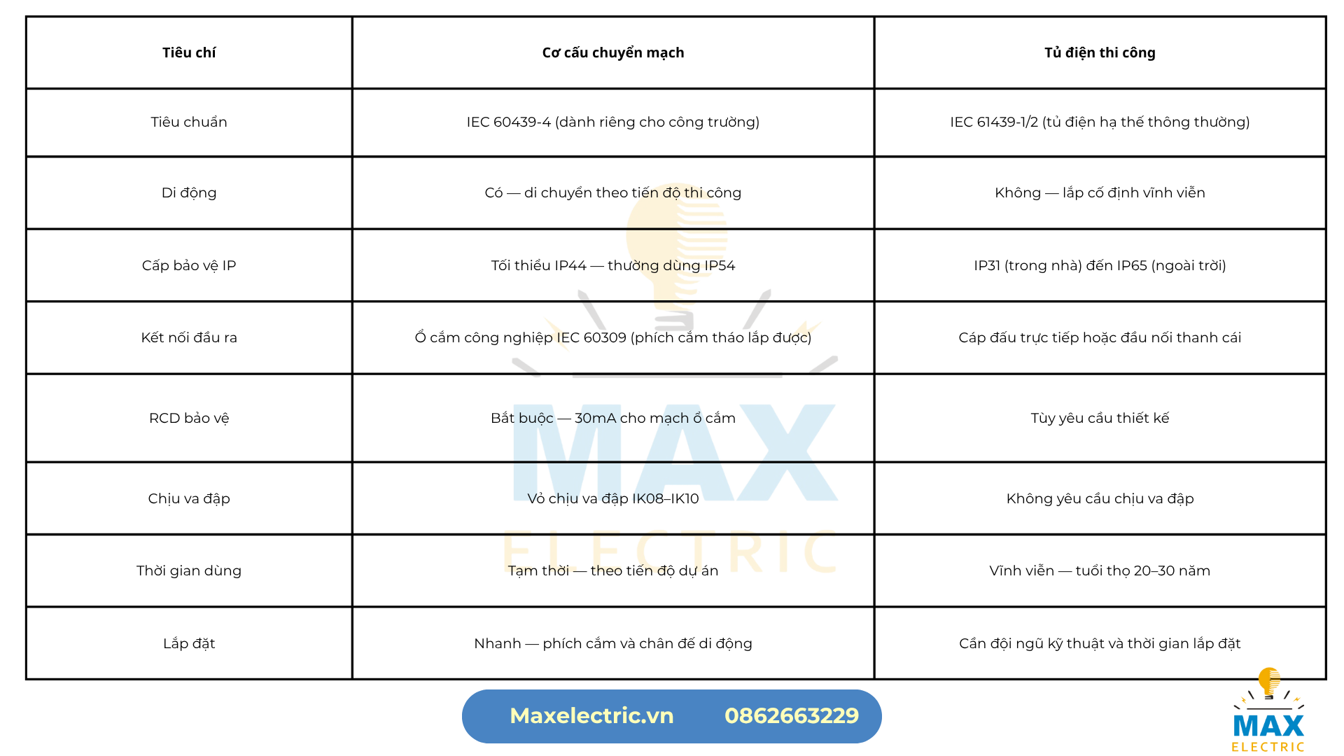Tủ điện thi công là gì Tủ điện thi công là gì