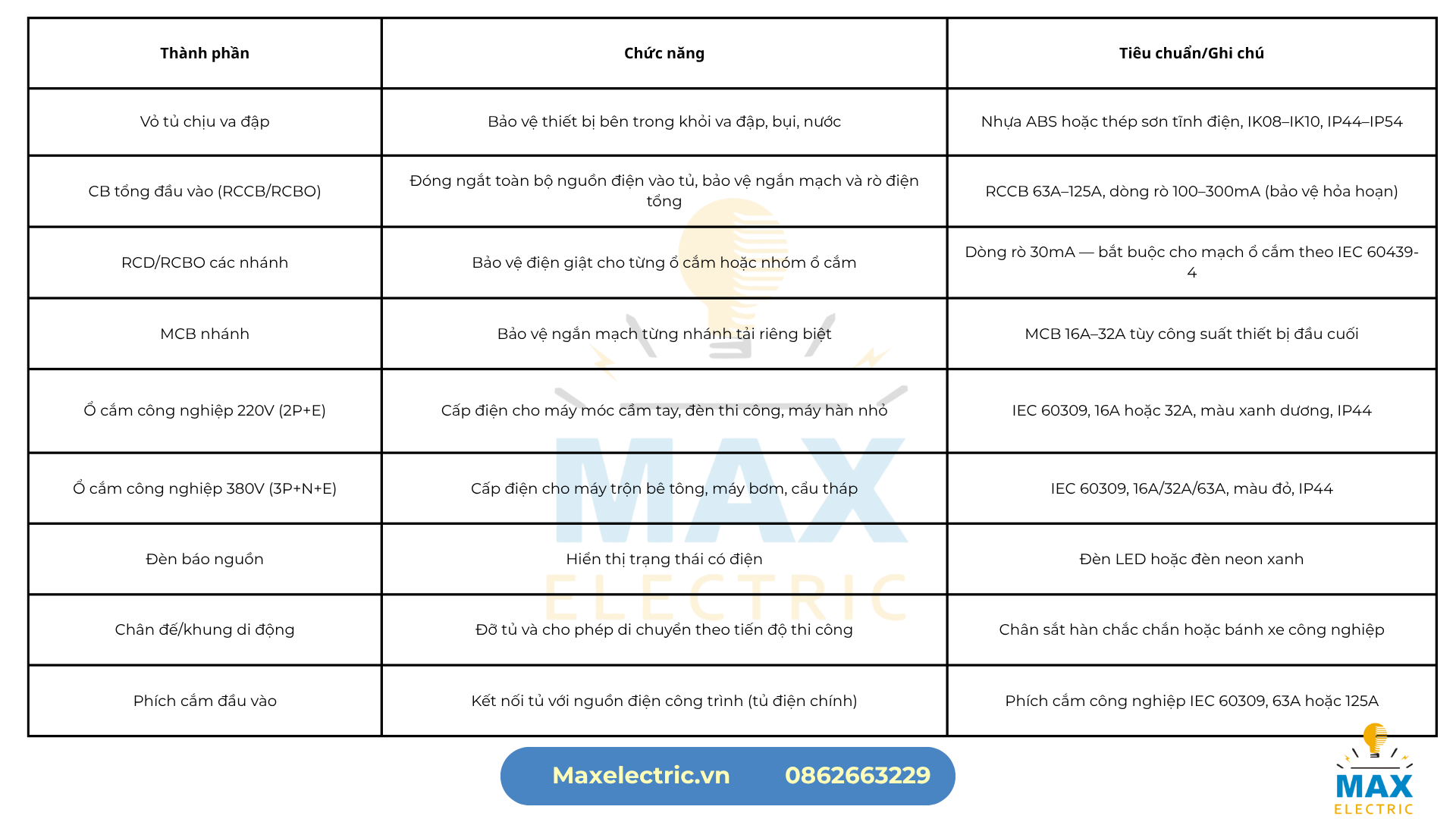 Cấu tạo tủ điện thi công Cấu tạo tủ điện thi công