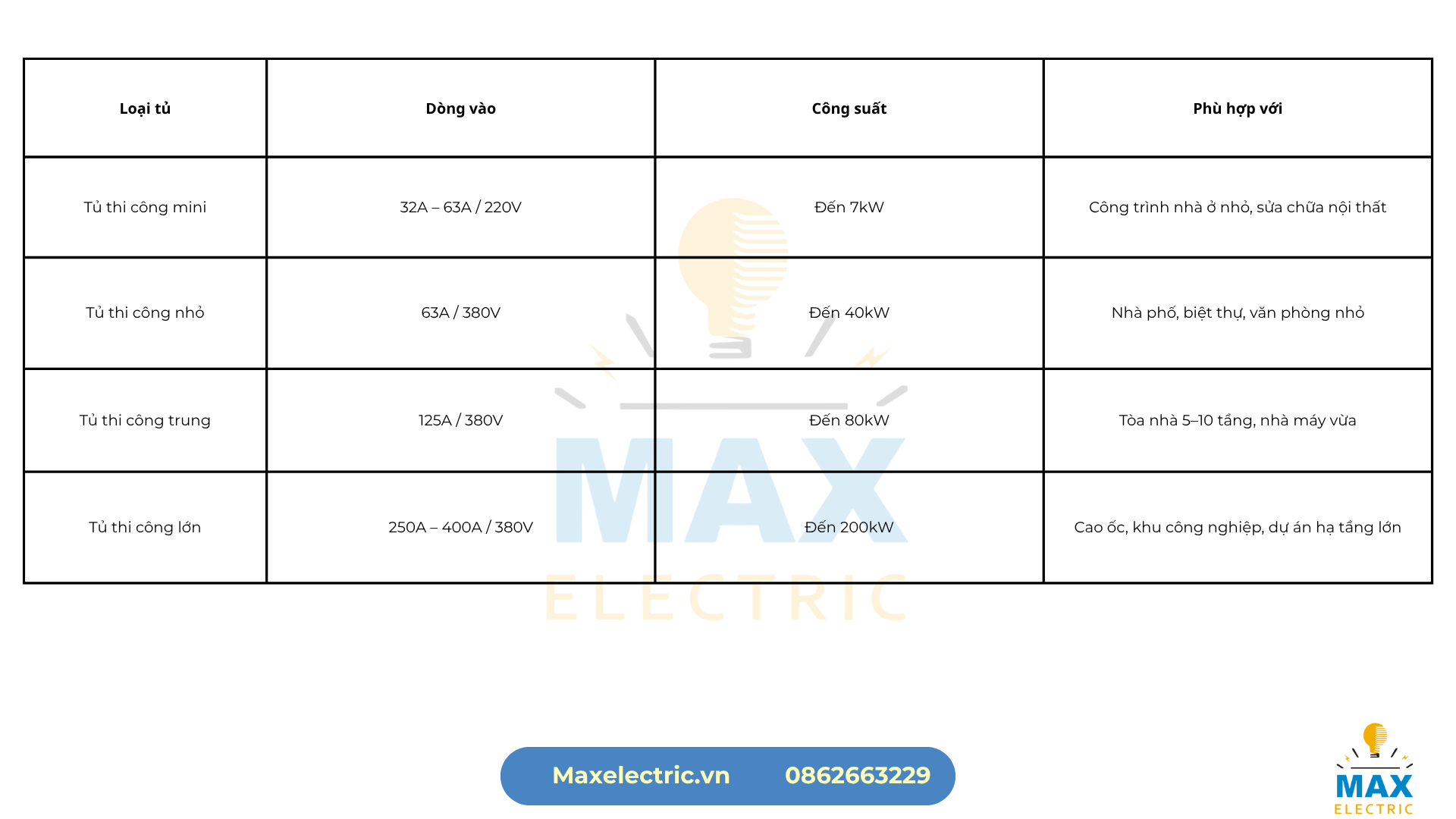 Phân loại tủ điện thi công theo công suất Phân loại tủ điện thi công theo công suất
