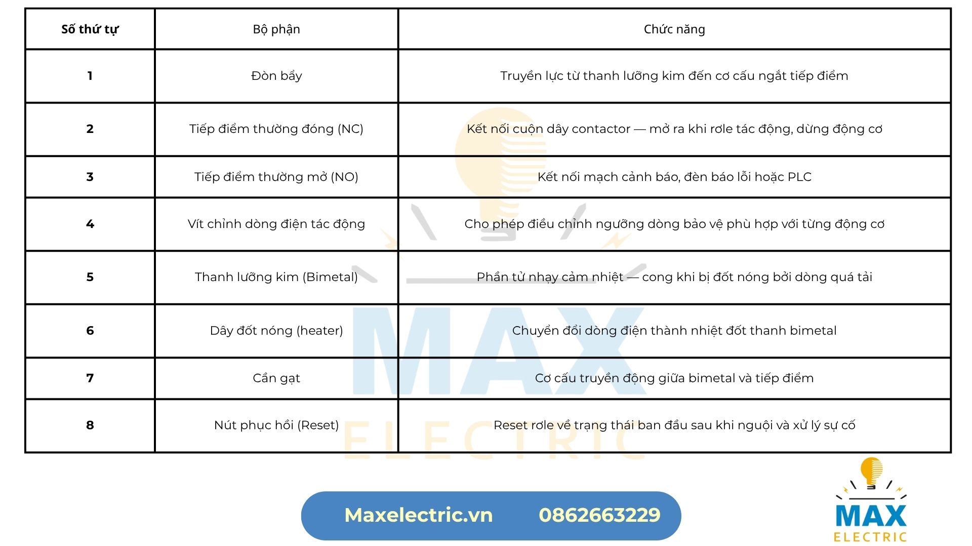 cấu tạo rơle nhiệt bimetal và tiếp điểm điện cấu tạo rơle nhiệt bimetal và tiếp điểm điện