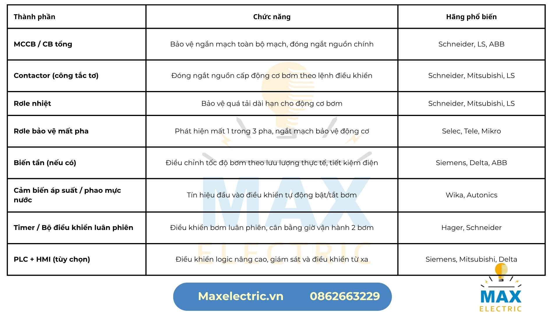 Cấu tạo tủ điện điều khiển bơm