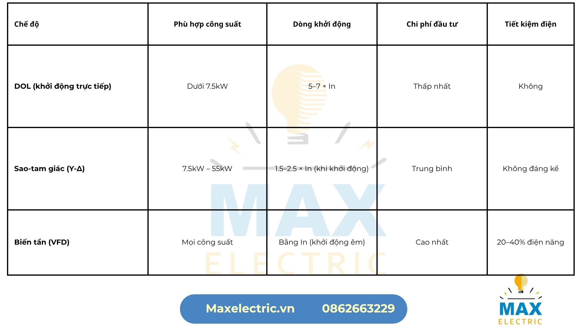 3 chế độ khởi động bơm 3 chế độ khởi động bơm