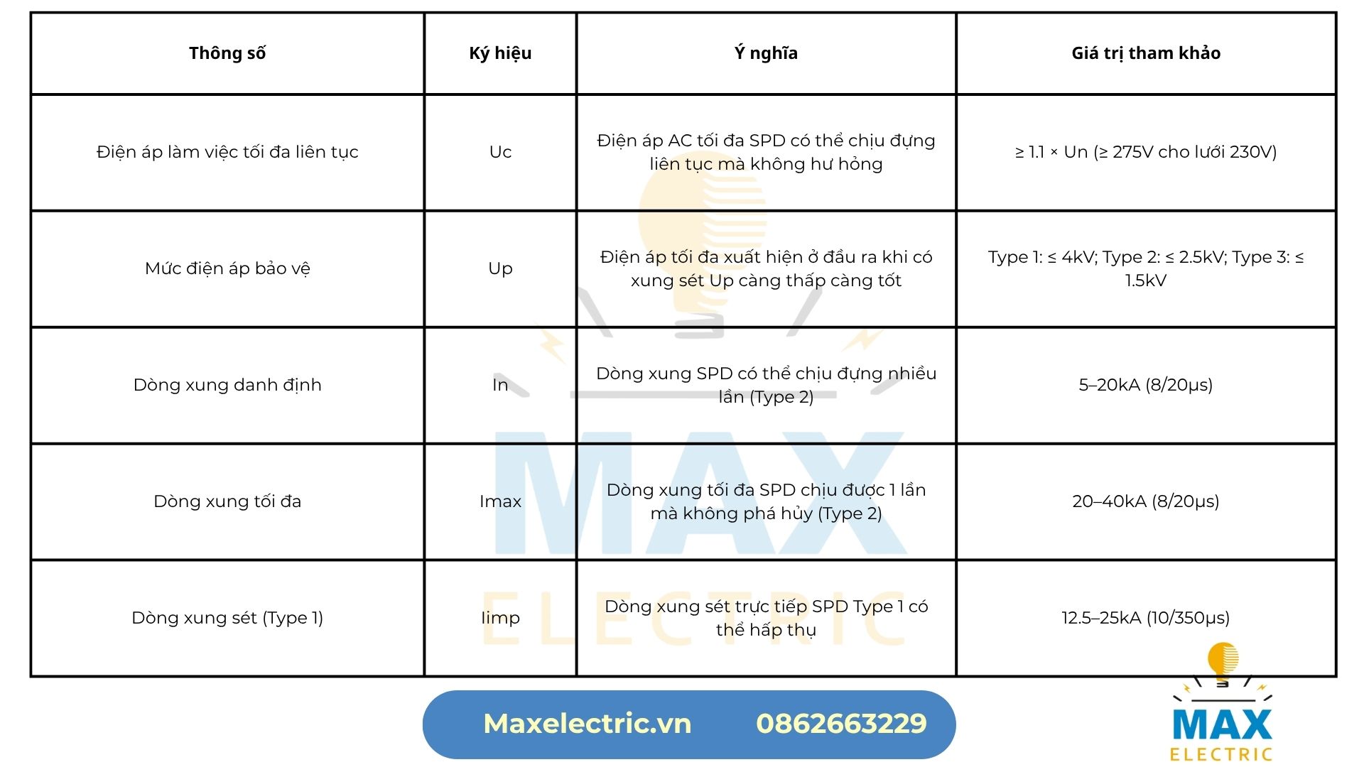 Thông số kỹ thuật quan trọng khi chọn SPD