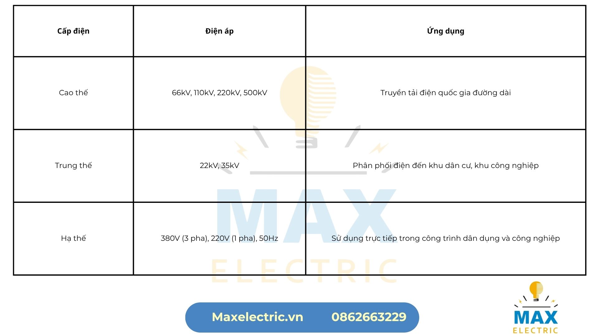 Phân cấp điện áp tại Việt Nam Phân cấp điện áp tại Việt Nam