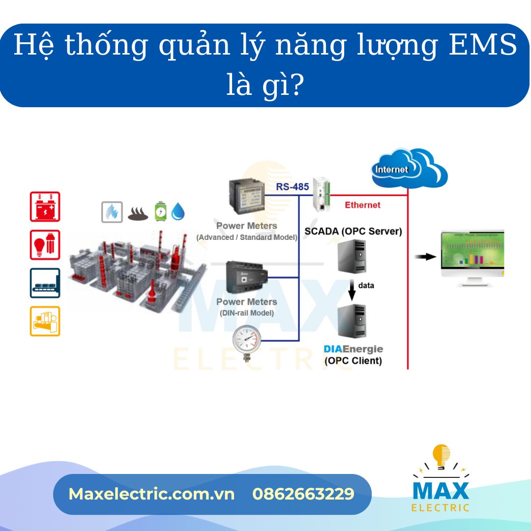 Hệ thống quản lý năng lượng EMS là gì?