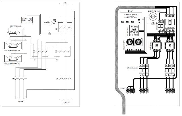 Quy Trình Lắp Đặt Tủ Điện Công Nghiệp Đạt Tiêu Chuẩn