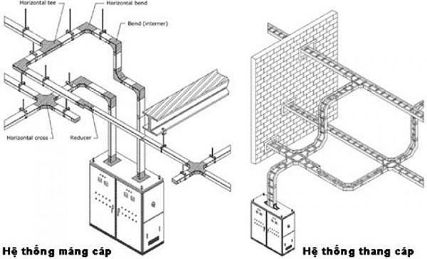 Ưu điểm và ứng dụng của thang máng cáp điện