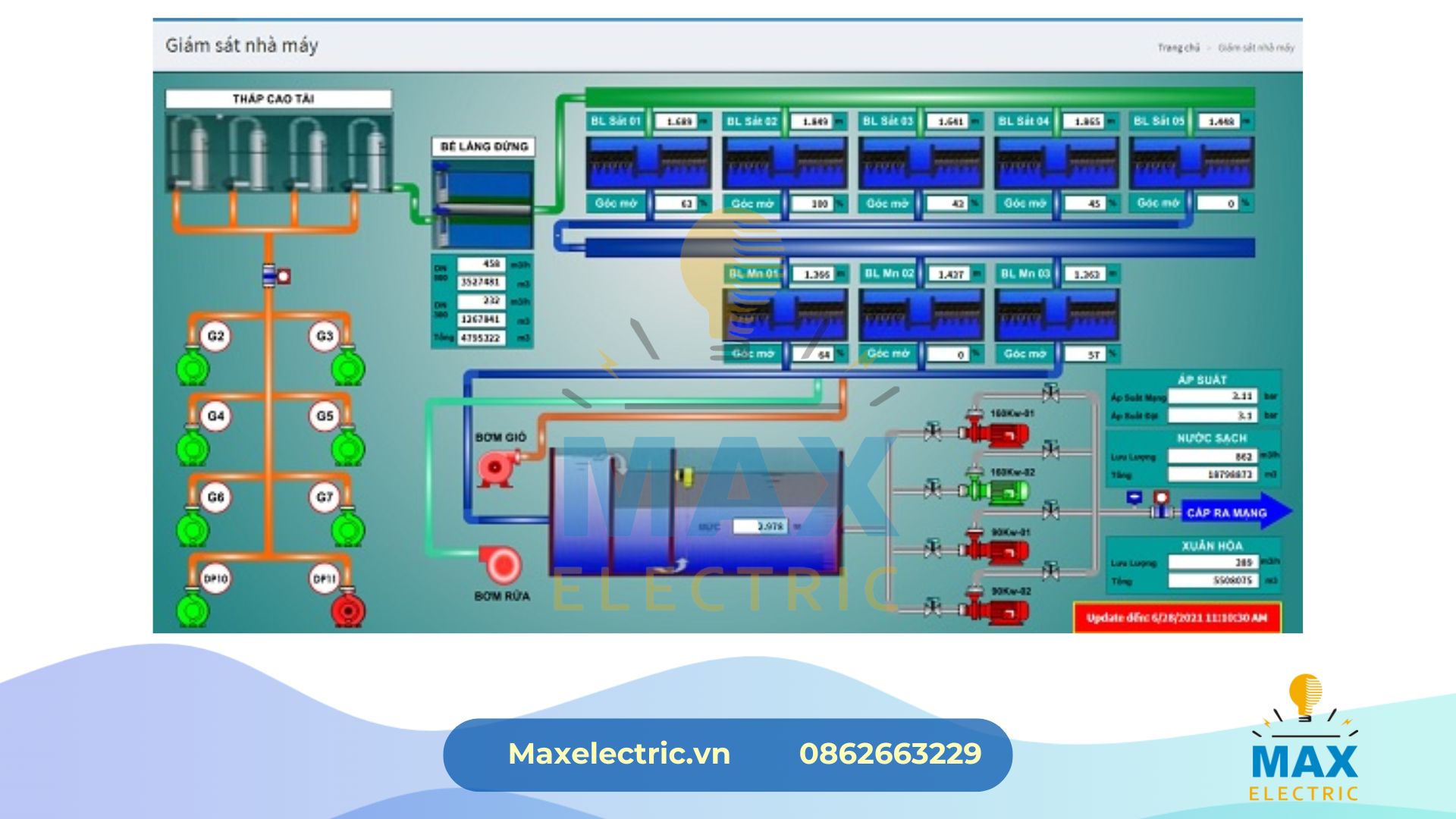 Giám sát và điều khiển tập trung bằng SCADA Giám sát và điều khiển tập trung bằng SCADA