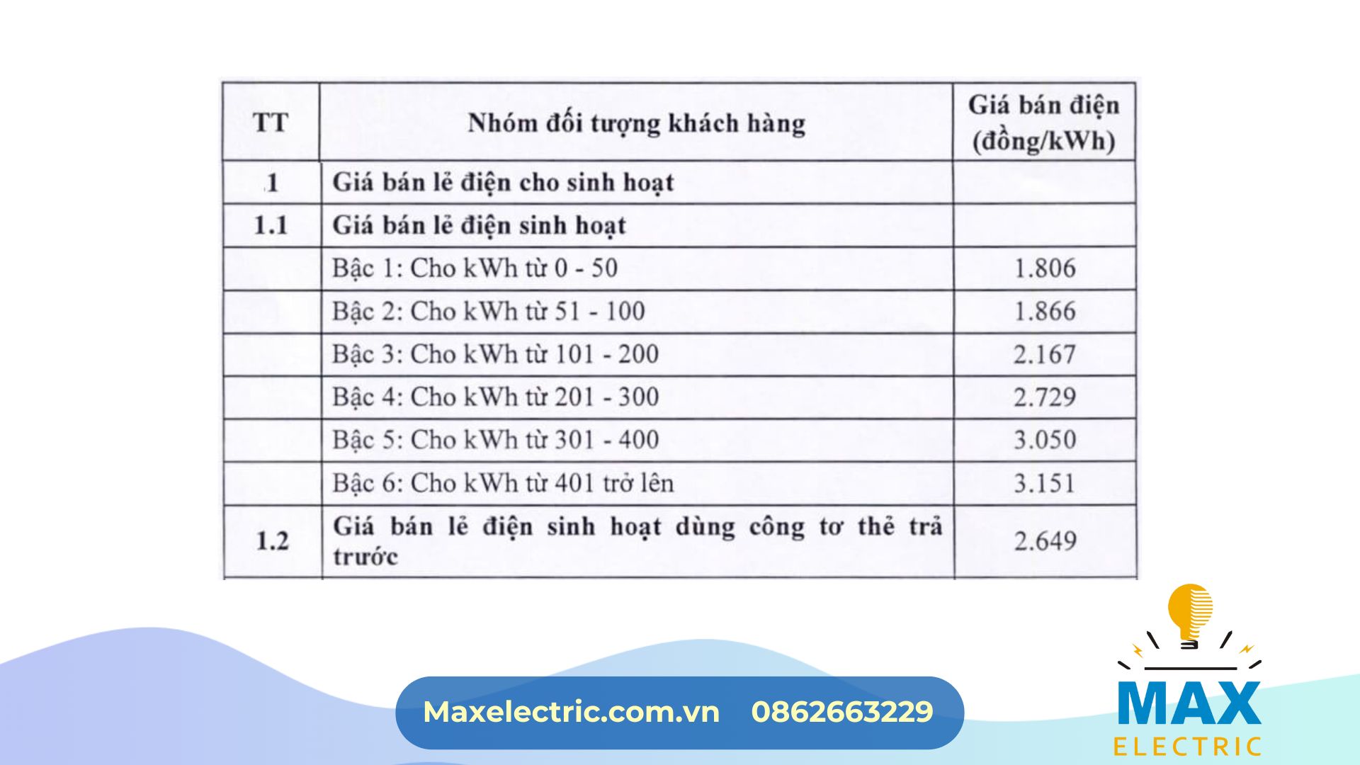 Giá điện 3 pha sản xuất nông nghiệp năm 2025 Giá điện 3 pha sản xuất nông nghiệp năm 2025