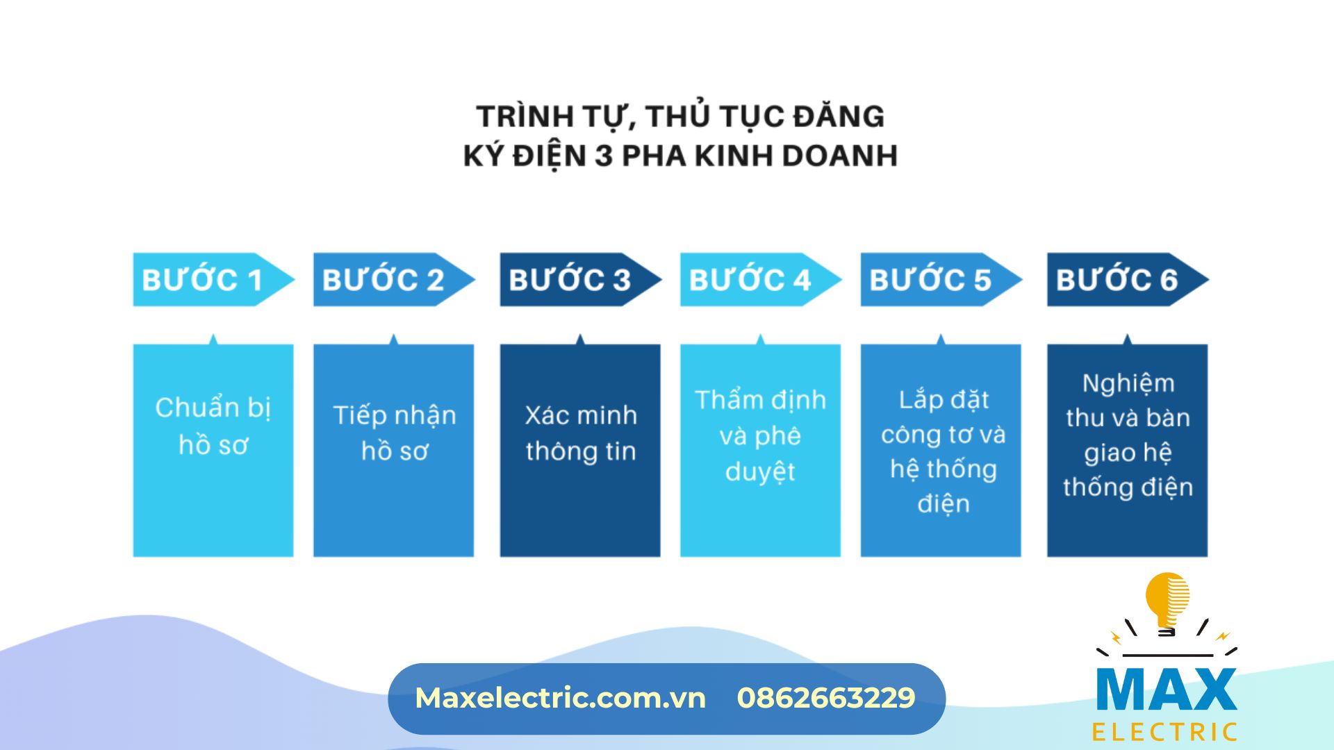 Thủ tục đăng ký điện 3 pha cho mục đích sản xuất nông nghiệp Thủ tục đăng ký điện 3 pha cho mục đích sản xuất nông nghiệp