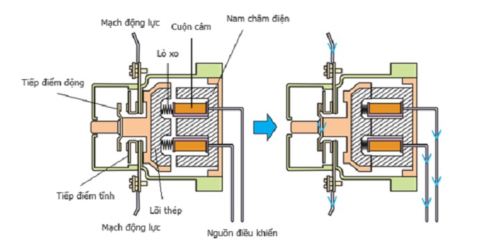 Cấu tạo aptomat