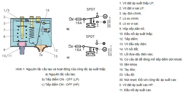 Cấu tạo rơ le áp suất