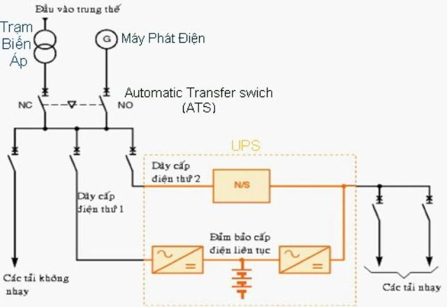 Tủ Điện ATS Là Gì? Chức Năng Của Tủ Điện ATS