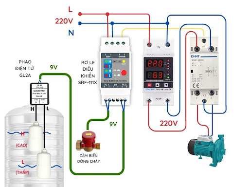 Cấu tạo tủ điện bơm nước 1 pha