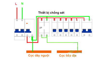 cấu tạo tủ điện chống sét 