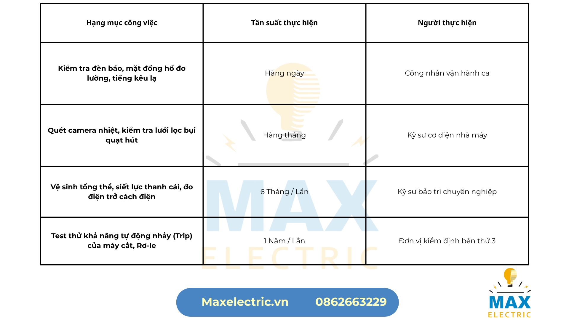 Bảng Tần Suất Bảo Trì Tủ Điện Khuyến Nghị