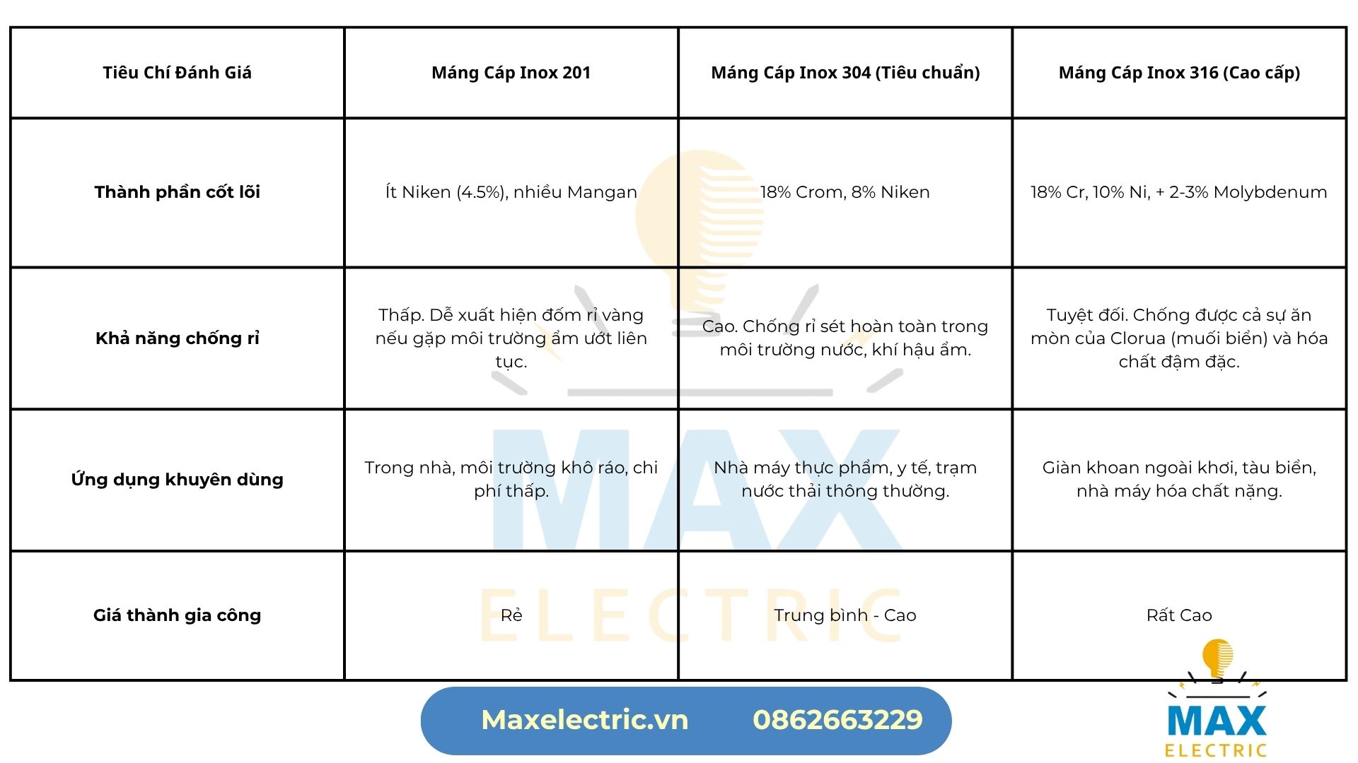 So Sánh Inox 304 vs Inox 201 vs Inox 316