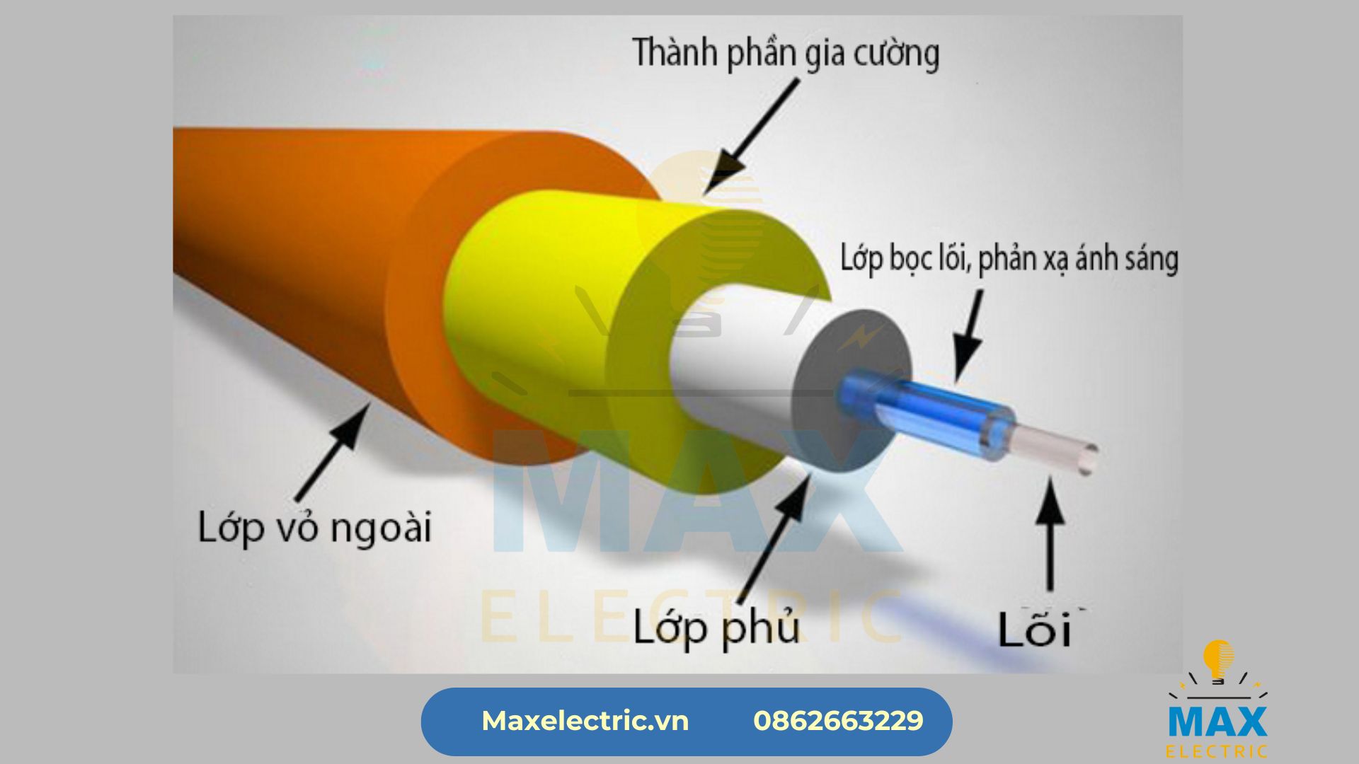 Phân biệt tiết diện lõi đồng và đường kính ngoài cùng (OD) của cáp điện khi tính toán kích thước máng cáp.
