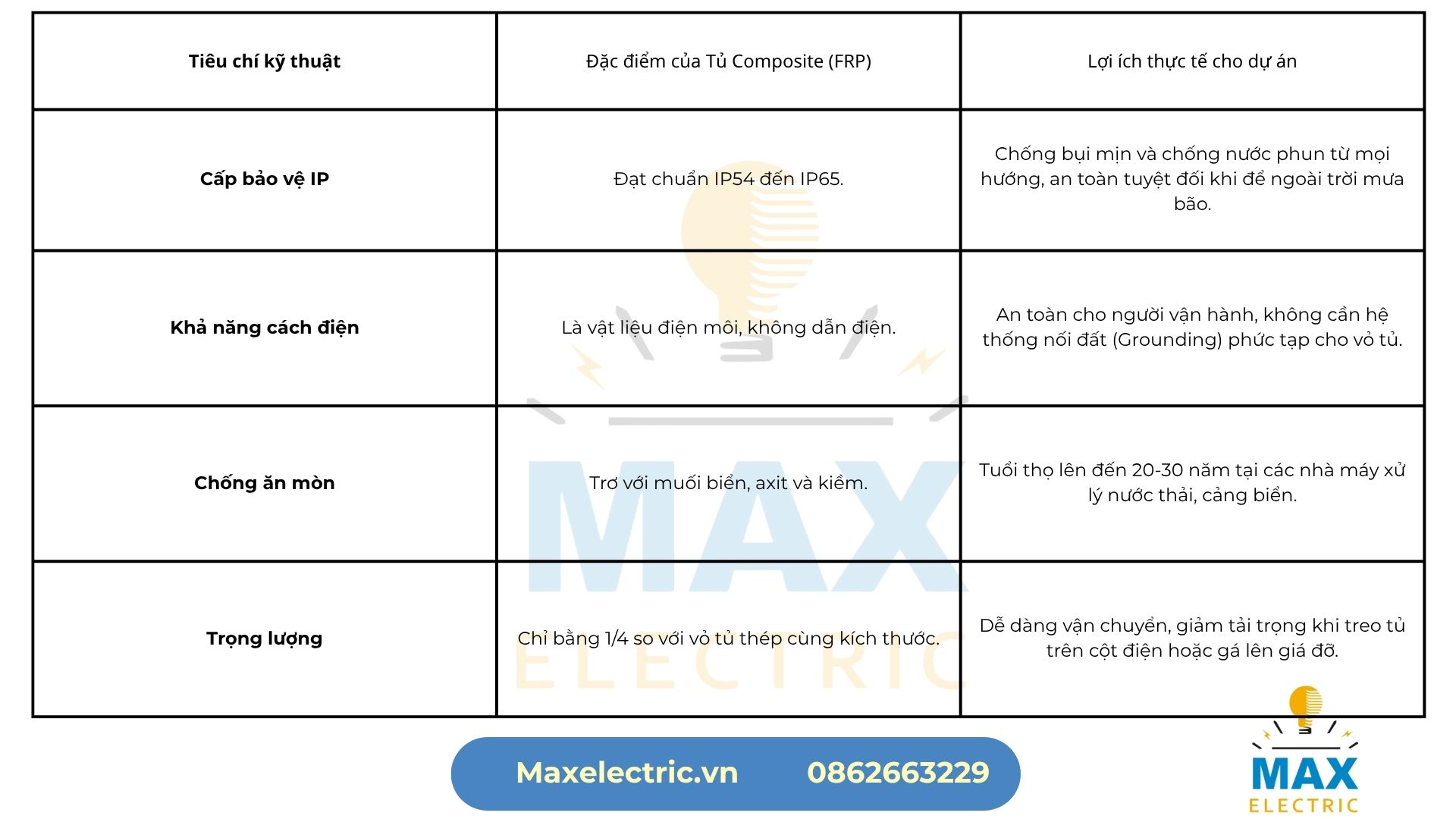 Thông Số Kỹ Thuật Và Ưu Điểm Vượt Trội Của Tủ Composite