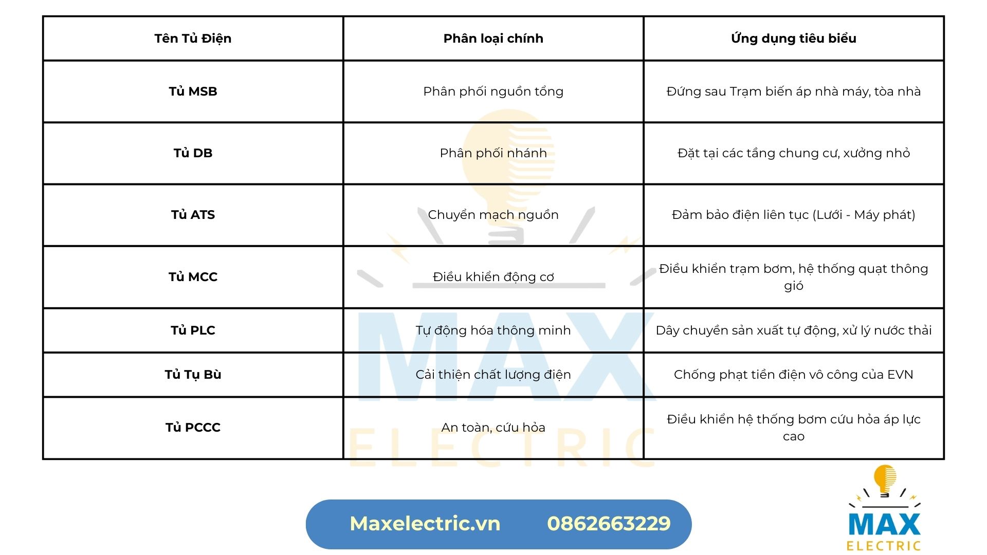 bảng tóm tắt các loại tủ điện công nghiệp phổ biển