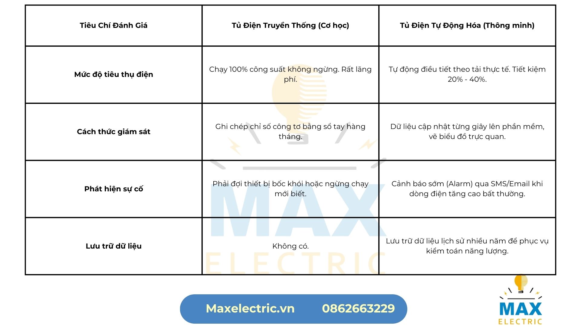 Tủ Truyền Thống vs Tủ Tự Động Hóa
